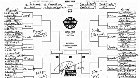 2019 ncaa basketball projected bracket.